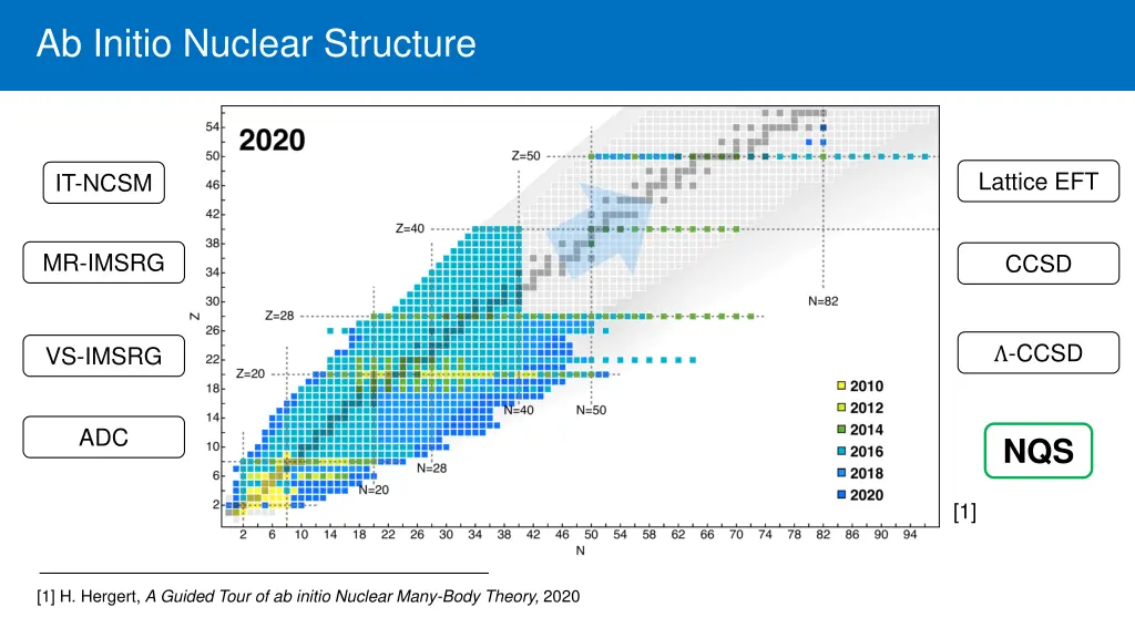 ab initio nuclear structure