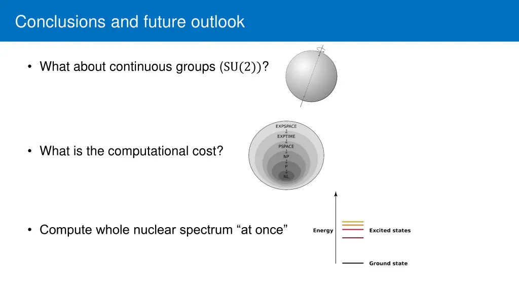 conclusions and future outlook