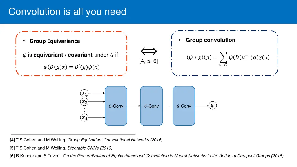 convolution is all you need