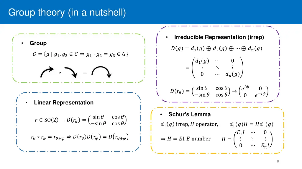 group theory in a nutshell