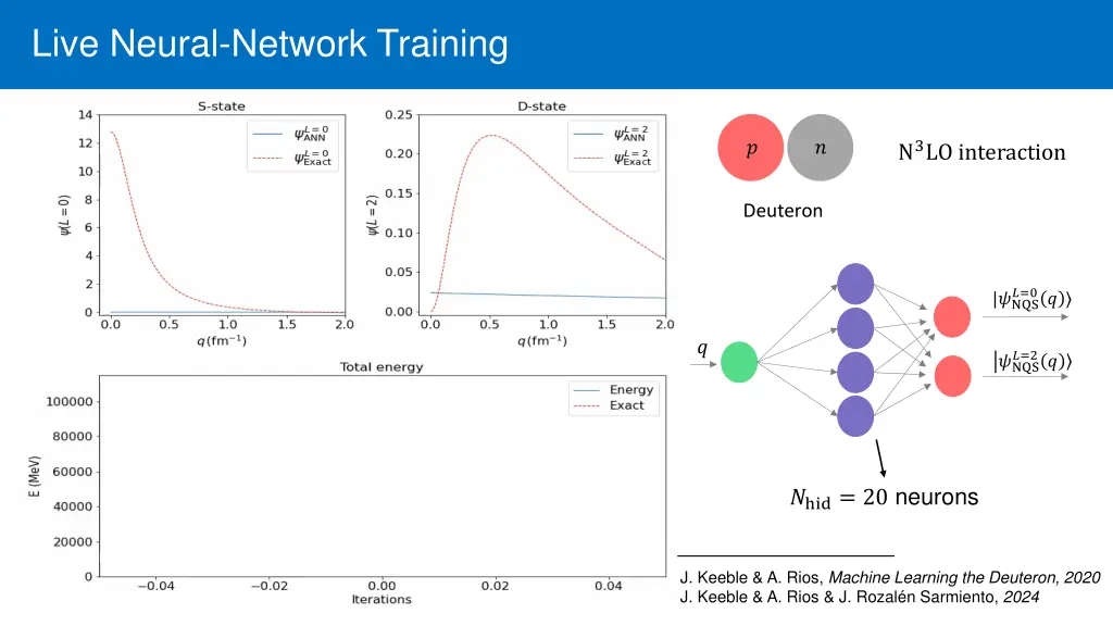 live neural network training