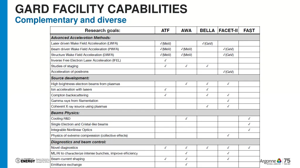 gard facility capabilities complementary 1