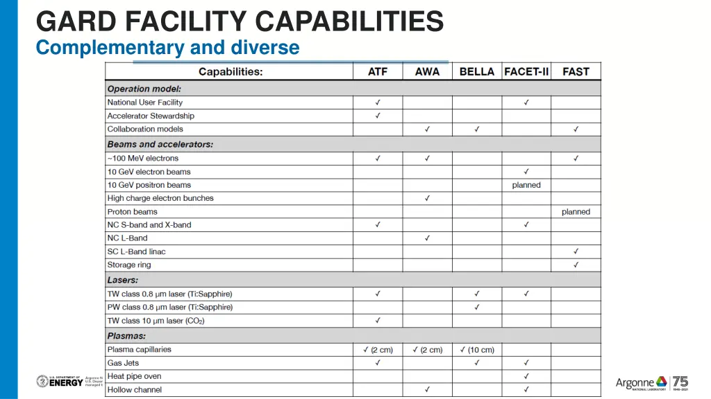 gard facility capabilities complementary