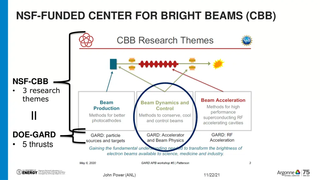 nsf funded center for bright beams cbb