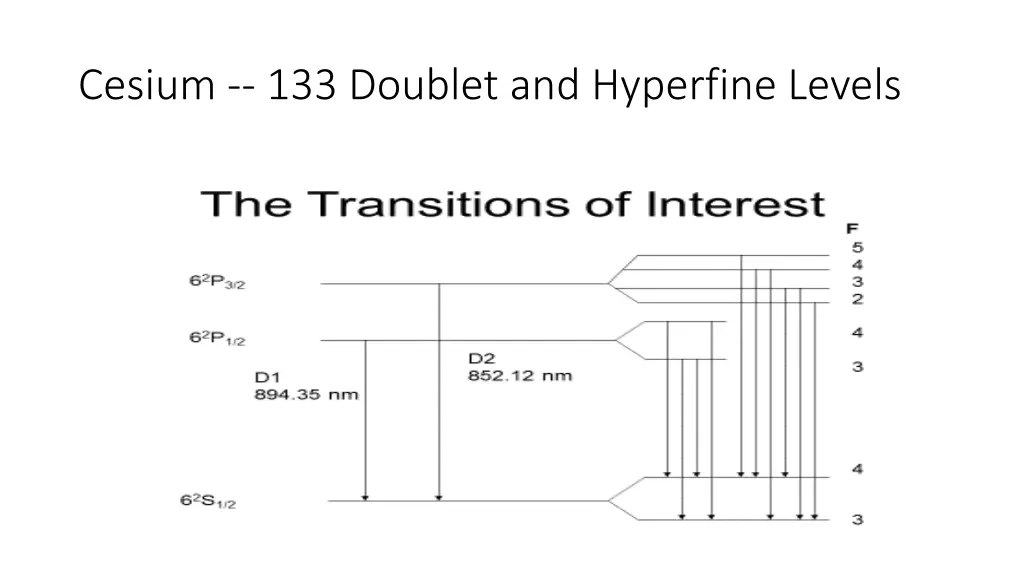 cesium 133 doublet and hyperfine levels