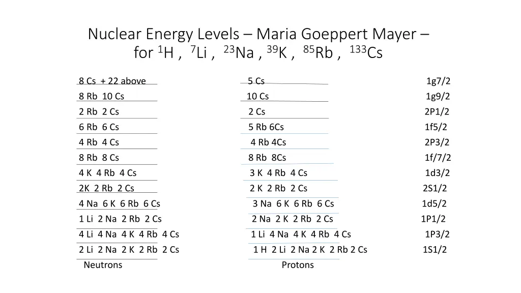 nuclear energy levels maria goeppert mayer