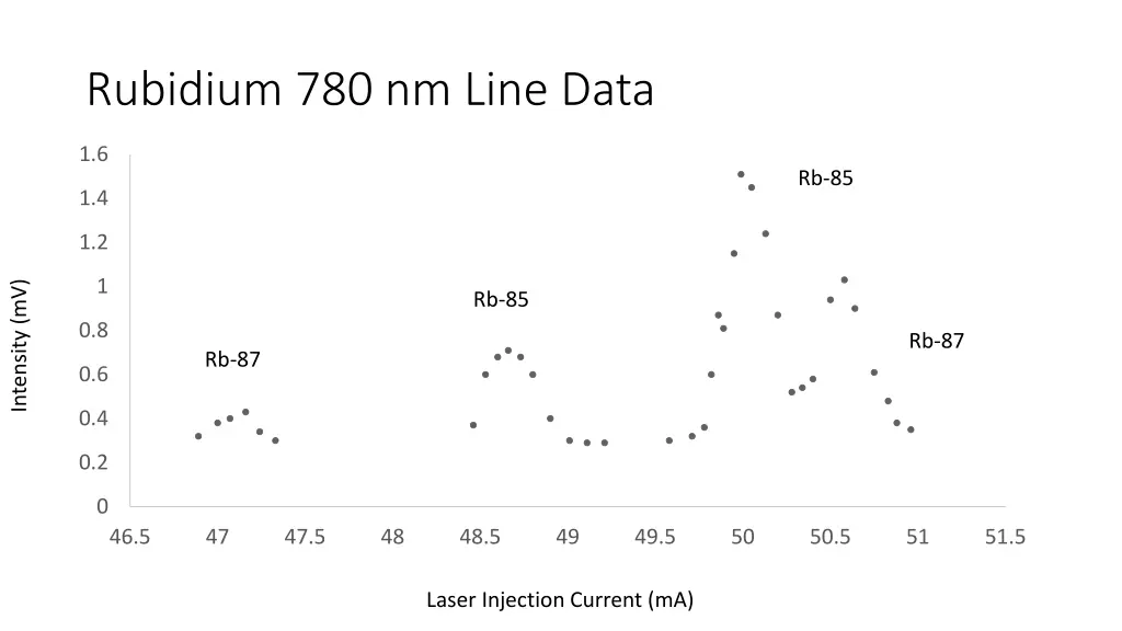 rubidium 780 nm line data