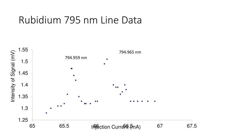 rubidium 795 nm line data