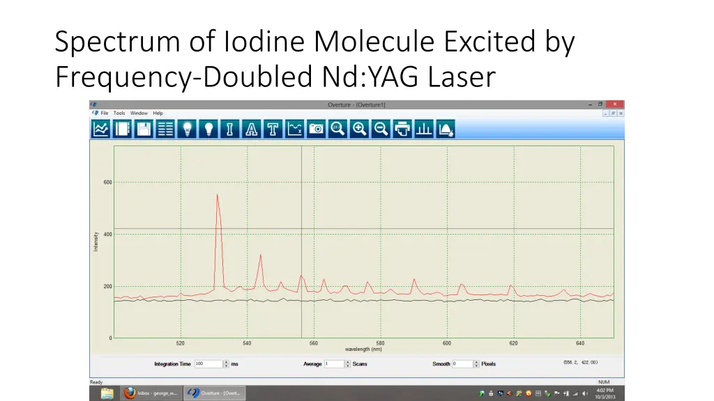 spectrum of iodine molecule excited by frequency