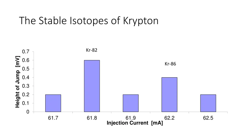 the stable isotopes of krypton