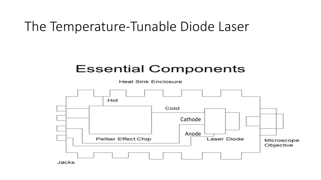 the temperature tunable diode laser