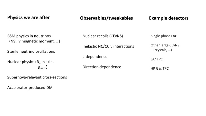 physics we are after