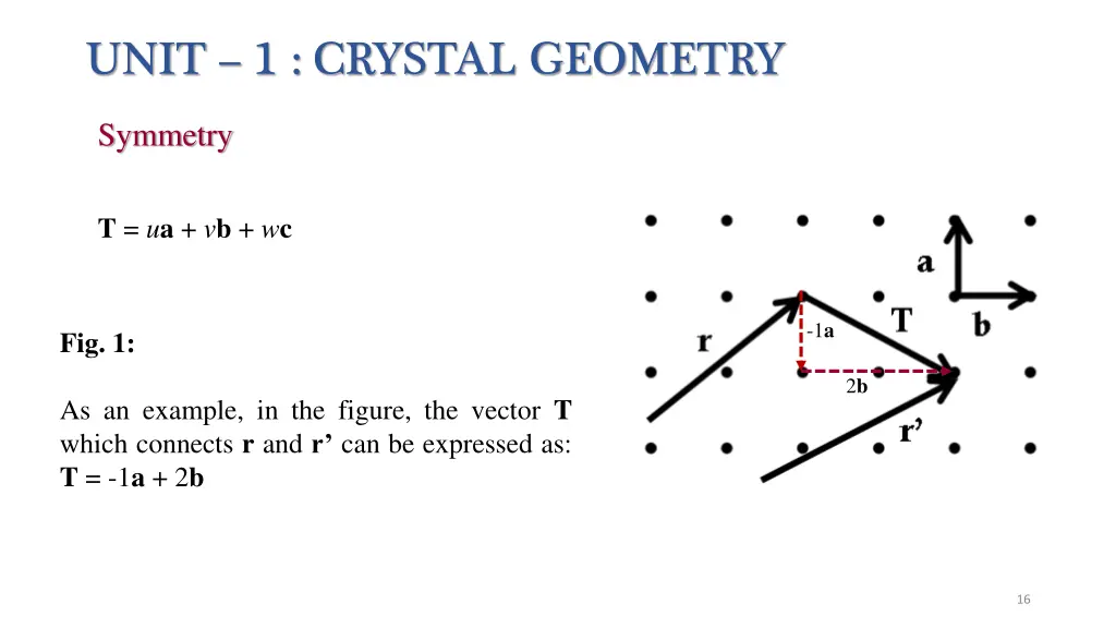 unit 1 crystal geometry 6