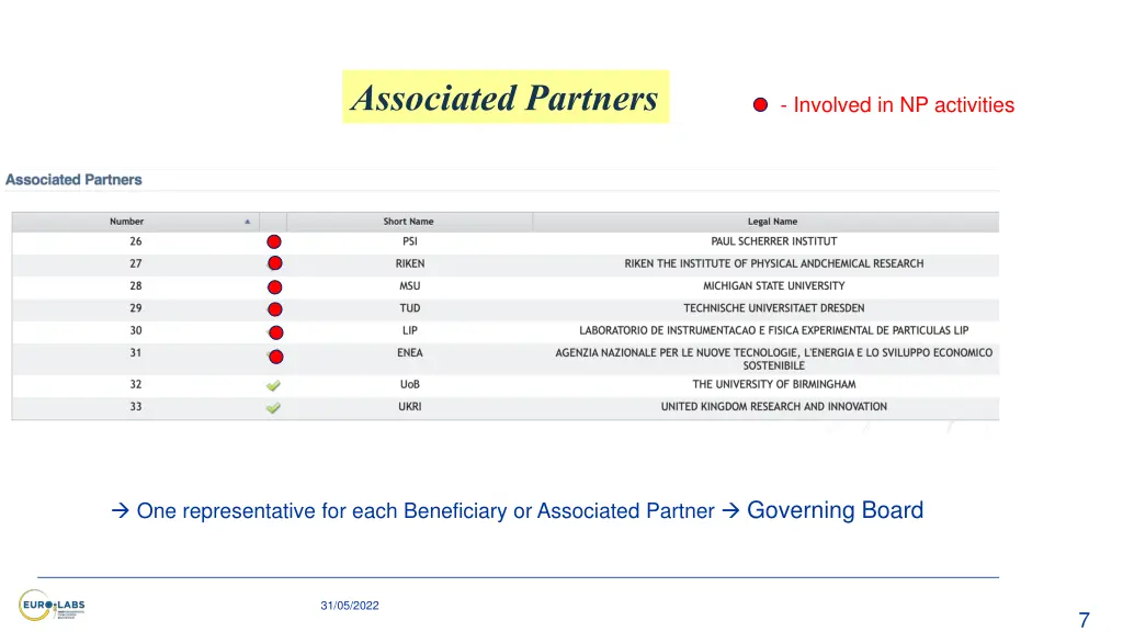 associated partners