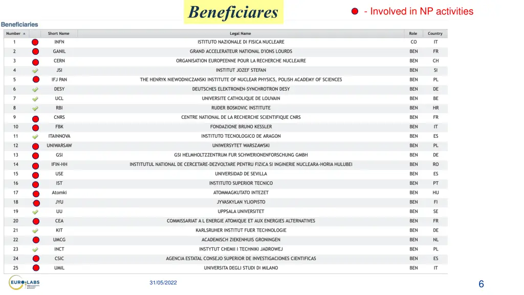 beneficiares