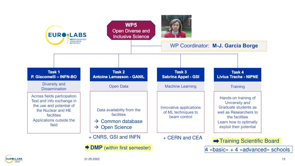 common database open science