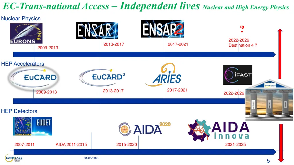 ec trans national access independent lives