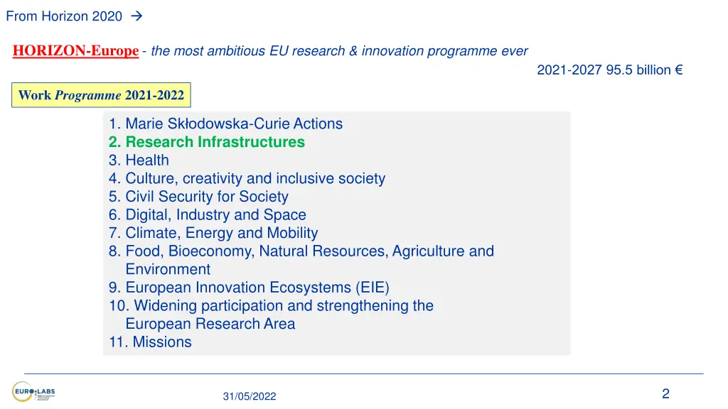 from horizon 2020