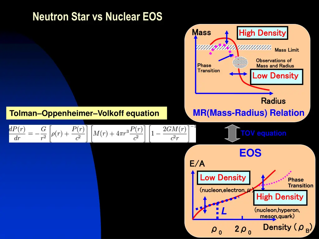 neutron star vs nuclear eos