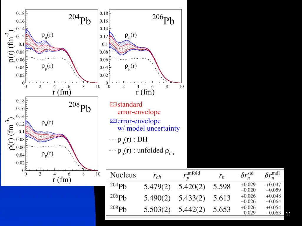 slide11