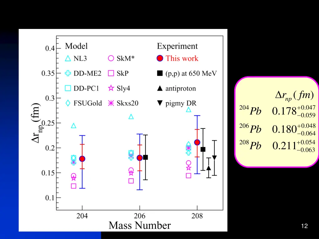 slide12