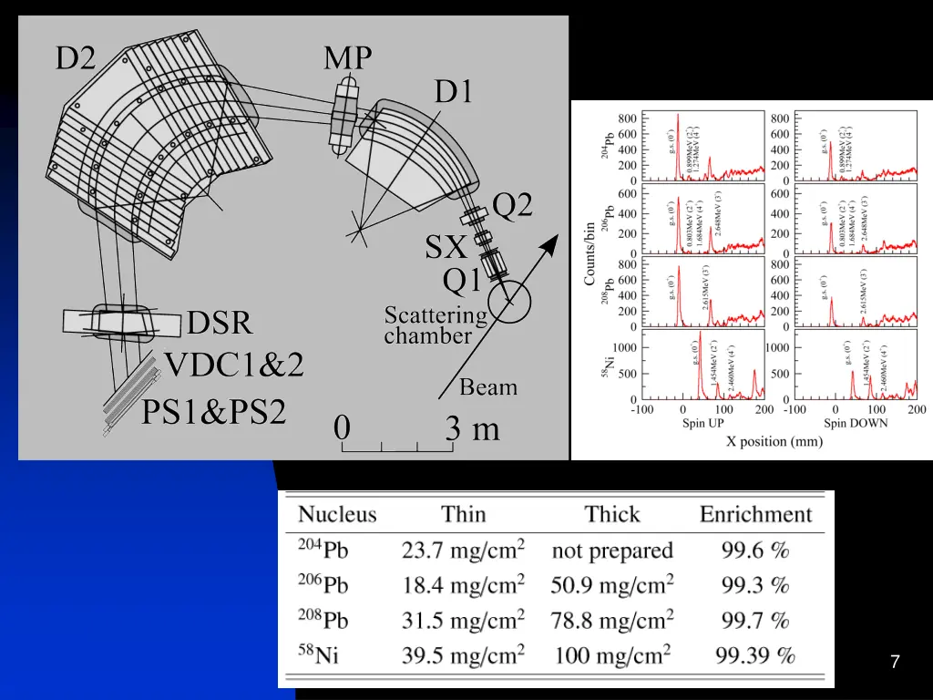 slide7