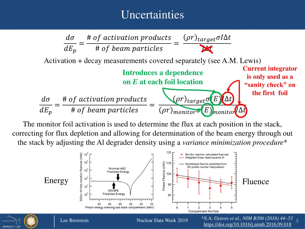 uncertainties