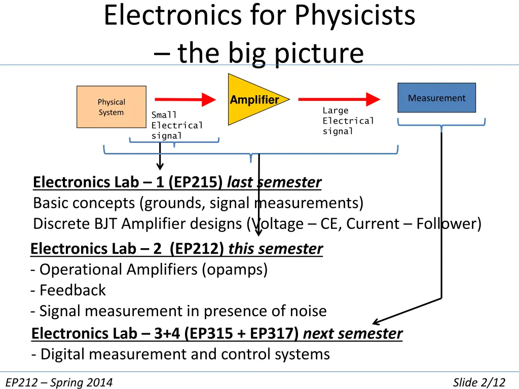 electronics for physicists the big picture