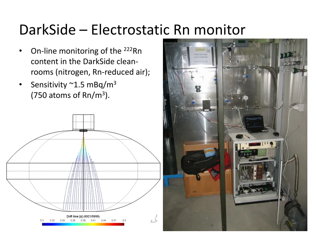 darkside electrostatic rn monitor