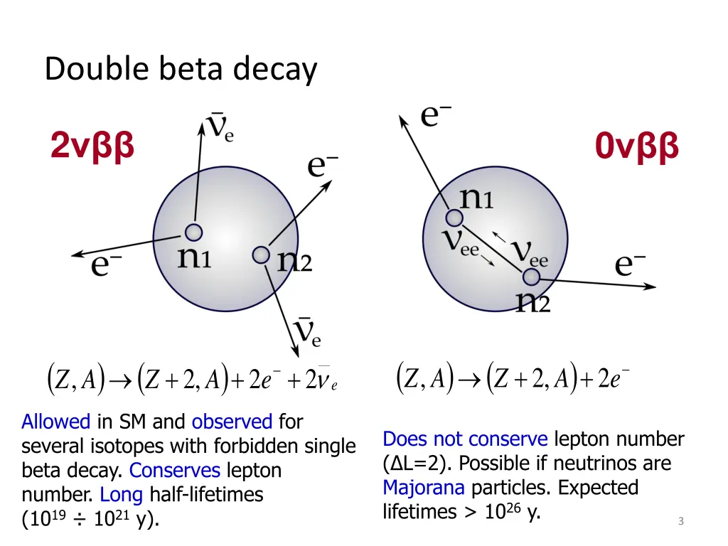 double beta decay