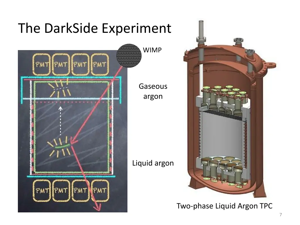 the darkside experiment