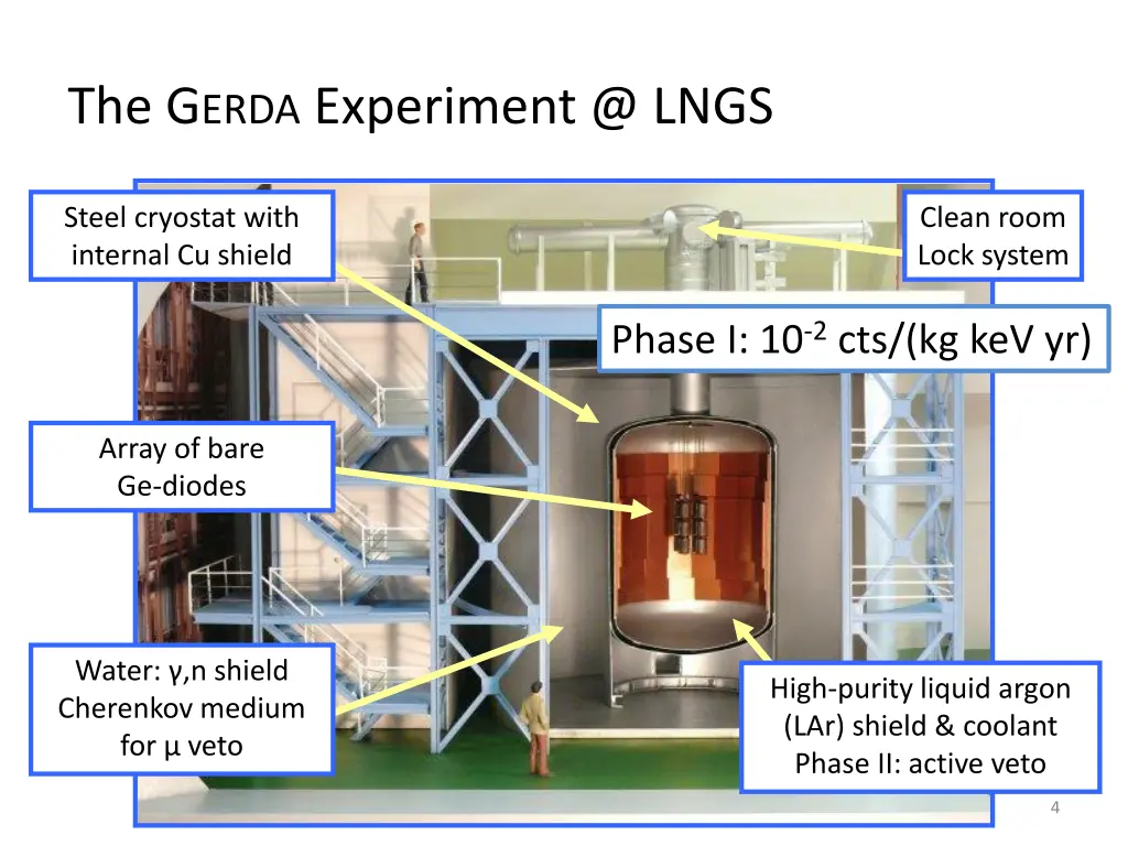 the g erda experiment @ lngs