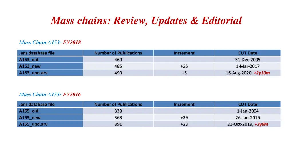 mass chains review updates editorial