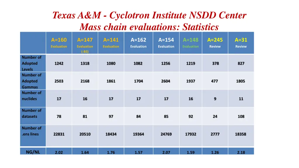 texas a m cyclotron institute nsdd center mass