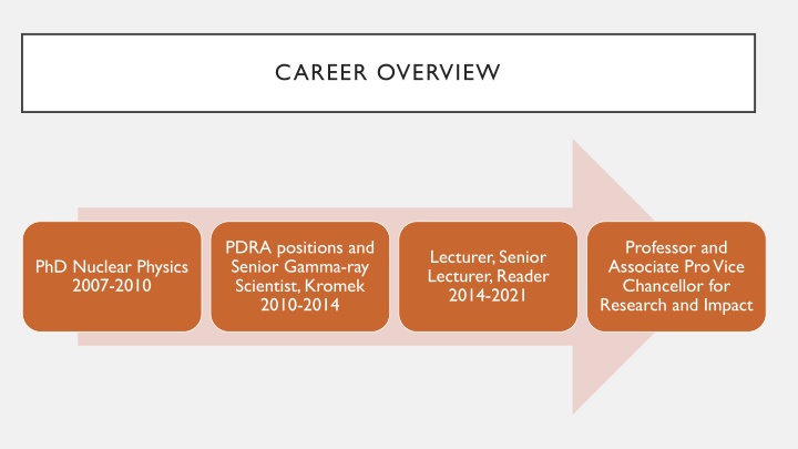 career overview