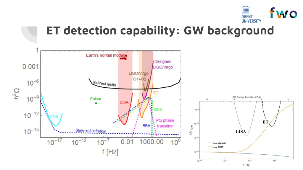 et detection capability gw background