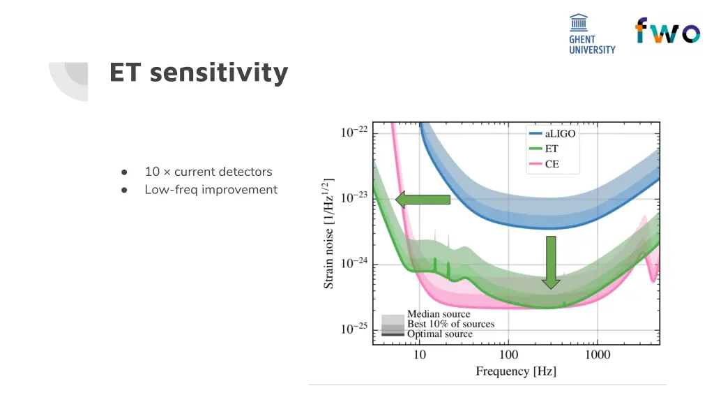 et sensitivity