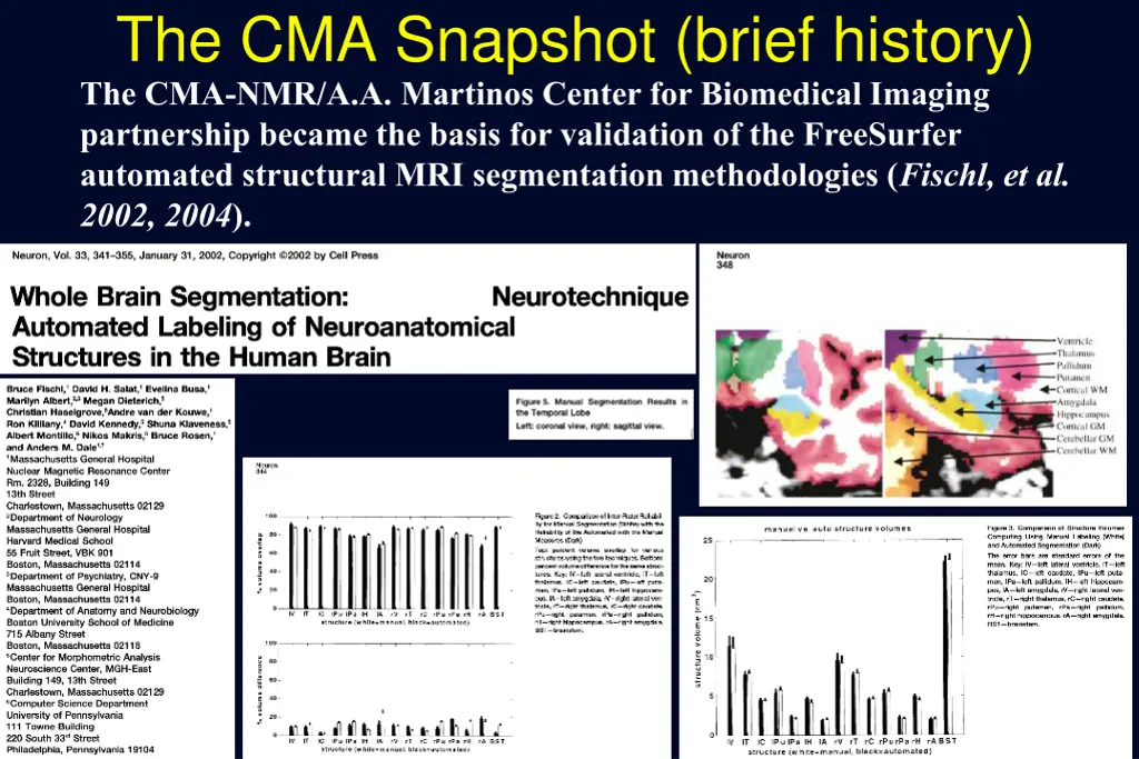 the cma snapshot brief history 7