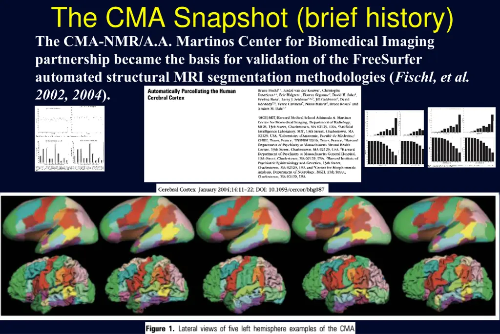 the cma snapshot brief history 8