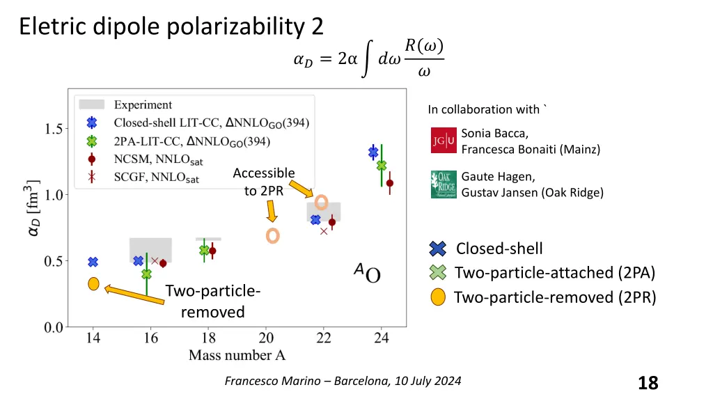 eletric dipole polarizability 2