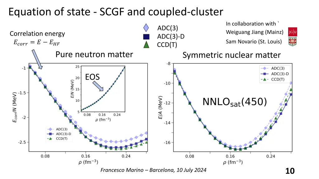 equation of state scgf and coupled cluster