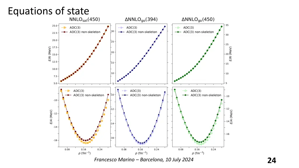 equations of state