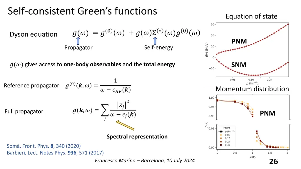 self consistent green s functions 1