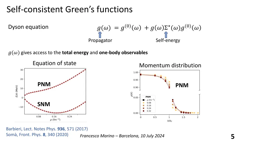 self consistent green s functions