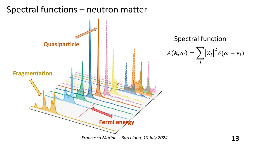 spectral functions neutron matter