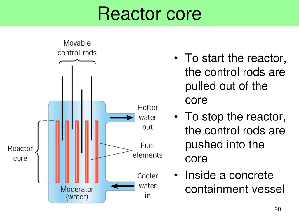 reactor core