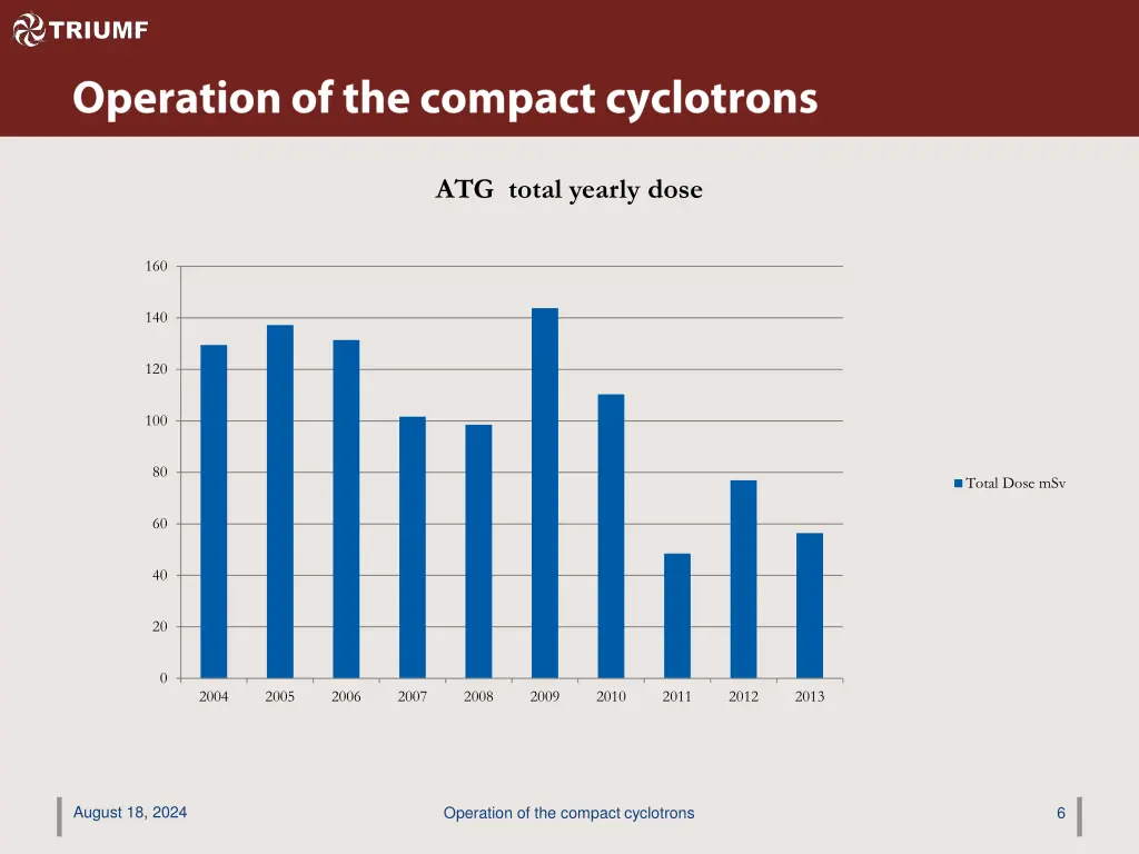 atg total yearly dose