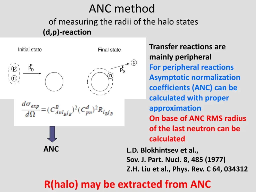 anc method