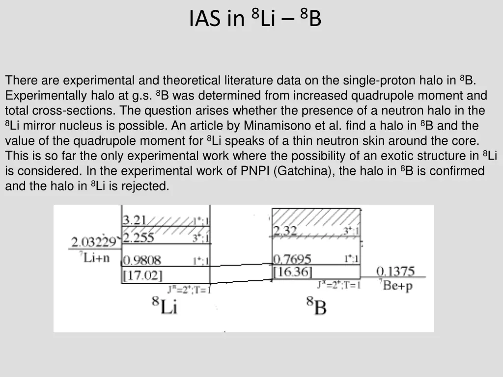 ias in 8 li 8 b