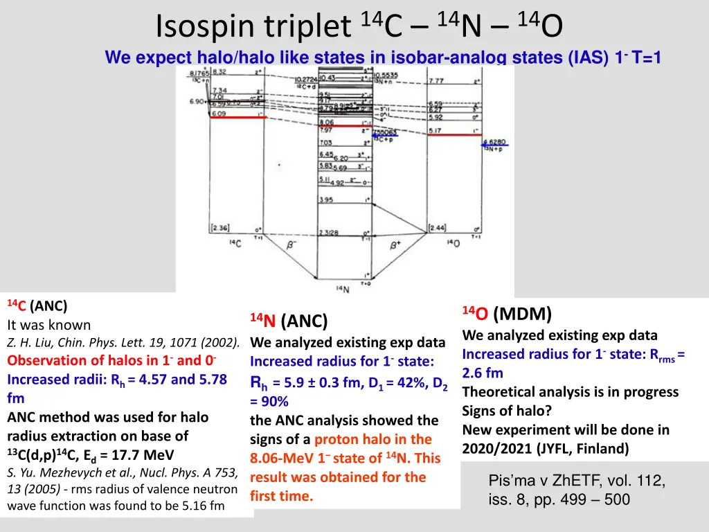 isospin triplet 14 c 14 n 14 o we expect halo